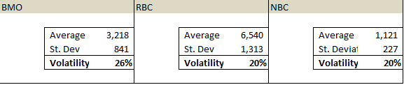 Moody’s Analysis