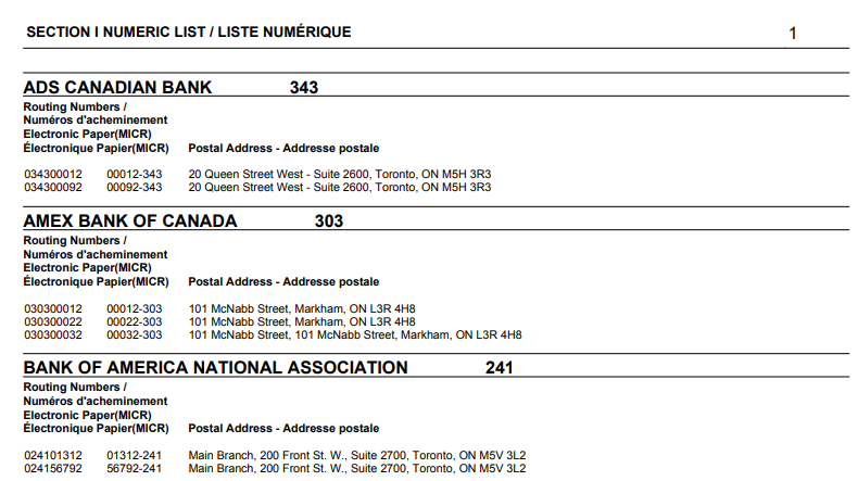 Payments Canada - Financial Institutions Branch Directory Sample Data